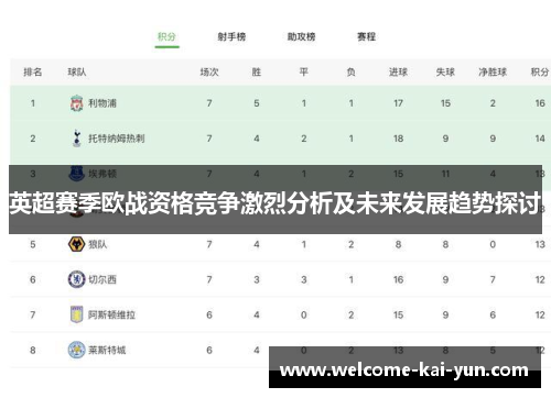 英超赛季欧战资格竞争激烈分析及未来发展趋势探讨