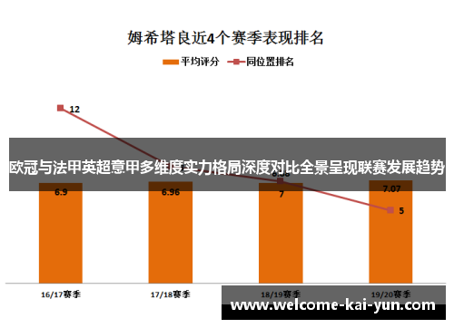 欧冠与法甲英超意甲多维度实力格局深度对比全景呈现联赛发展趋势 欧冠与法甲英超意甲多维度实力格局深度对比全景呈现联赛发展趋势