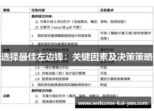 选择最佳左边锋:关键因素及决策策略 选择最佳左边锋:关键因素及决策策略