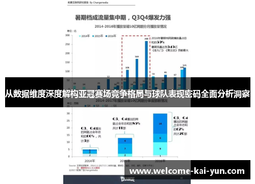 从数据维度深度解构亚冠赛场竞争格局与球队表现密码全面分析洞察 从数据维度深度解构亚冠赛场竞争格局与球队表现密码全面分析洞察