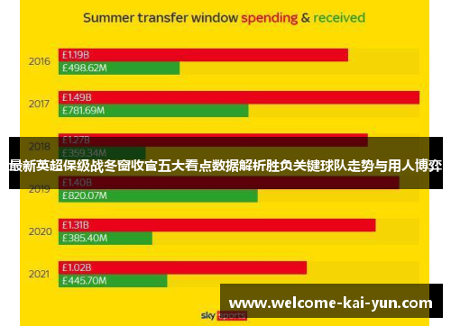 最新英超保级战冬窗收官五大看点数据解析胜负关键球队走势与用人博弈 最新英超保级战冬窗收官五大看点数据解析胜负关键球队走势与用人博弈