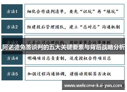 阿诺德免签谈判的五大关键要素与背后战略分析 阿诺德免签谈判的五大关键要素与背后战略分析
