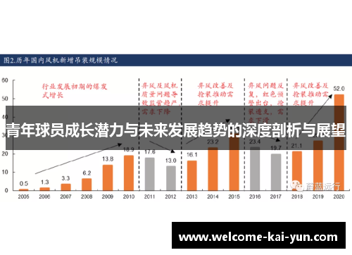 青年球员成长潜力与未来发展趋势的深度剖析与展望