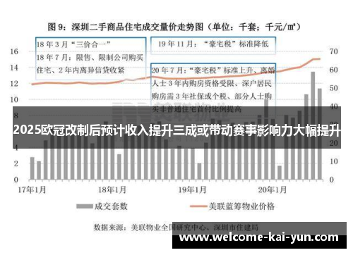 2025欧冠改制后预计收入提升三成或带动赛事影响力大幅提升